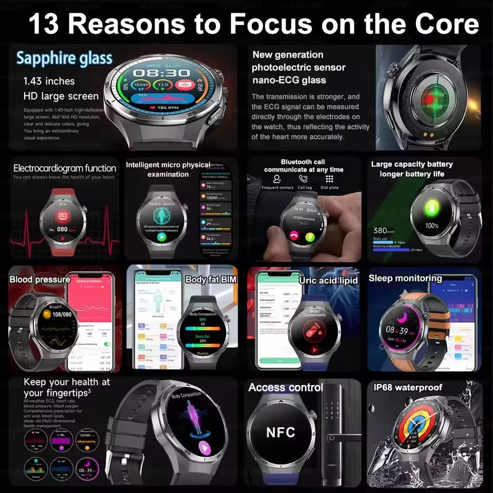 2025 New For Huawei Uric Acid Blood Fat Health Diagnosis Smart Watch ECG BP Blood Oxygen Heart Rate Monitor BT Call Smartwatch