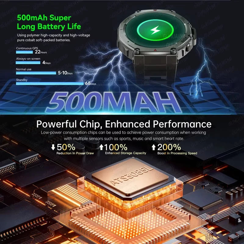 2025 GPS Smart Watch Men 5ATM IP69K Waterproof Built-in Dual-band GNSS Compass Altimeter Barometric Military Sport Smartwatch