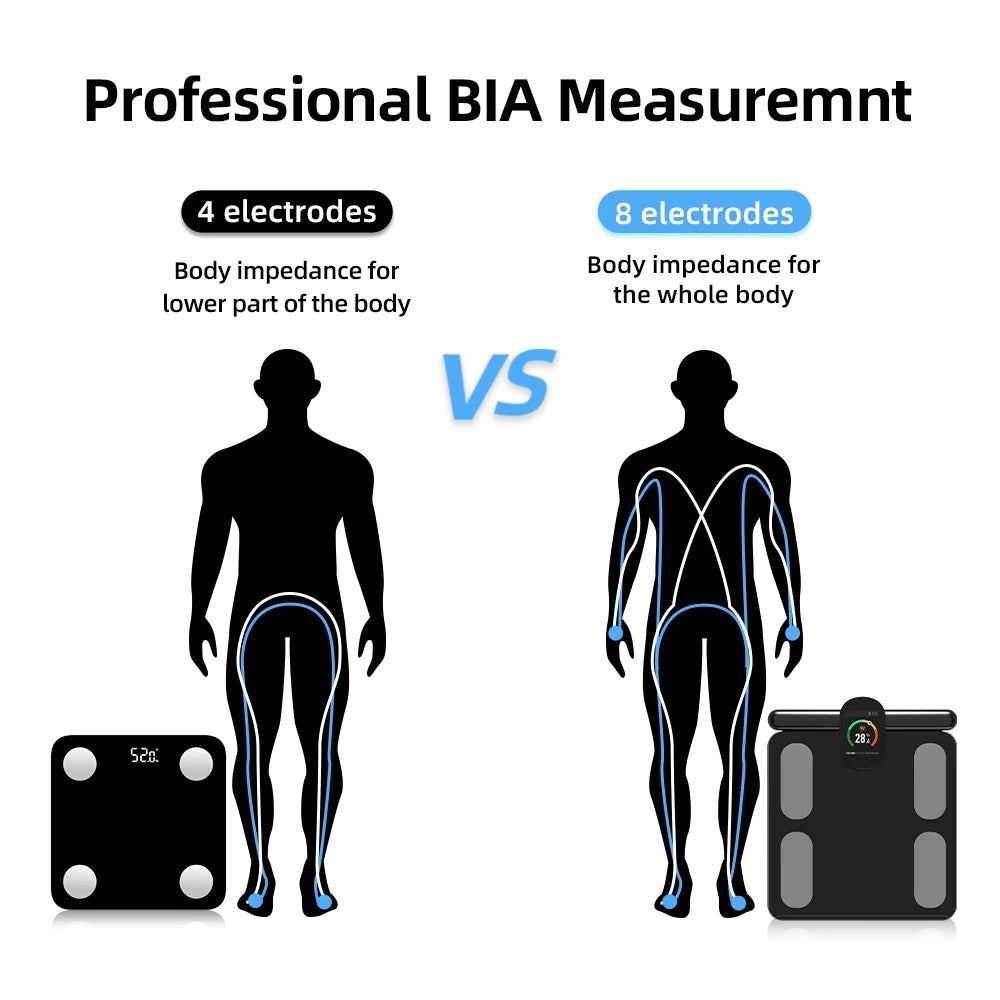 Body Composition Analyzer Professional Personal Weight Loss Fitness Scale Smart Body Fat Scale 8 Electrodes Bioimpedance Scales