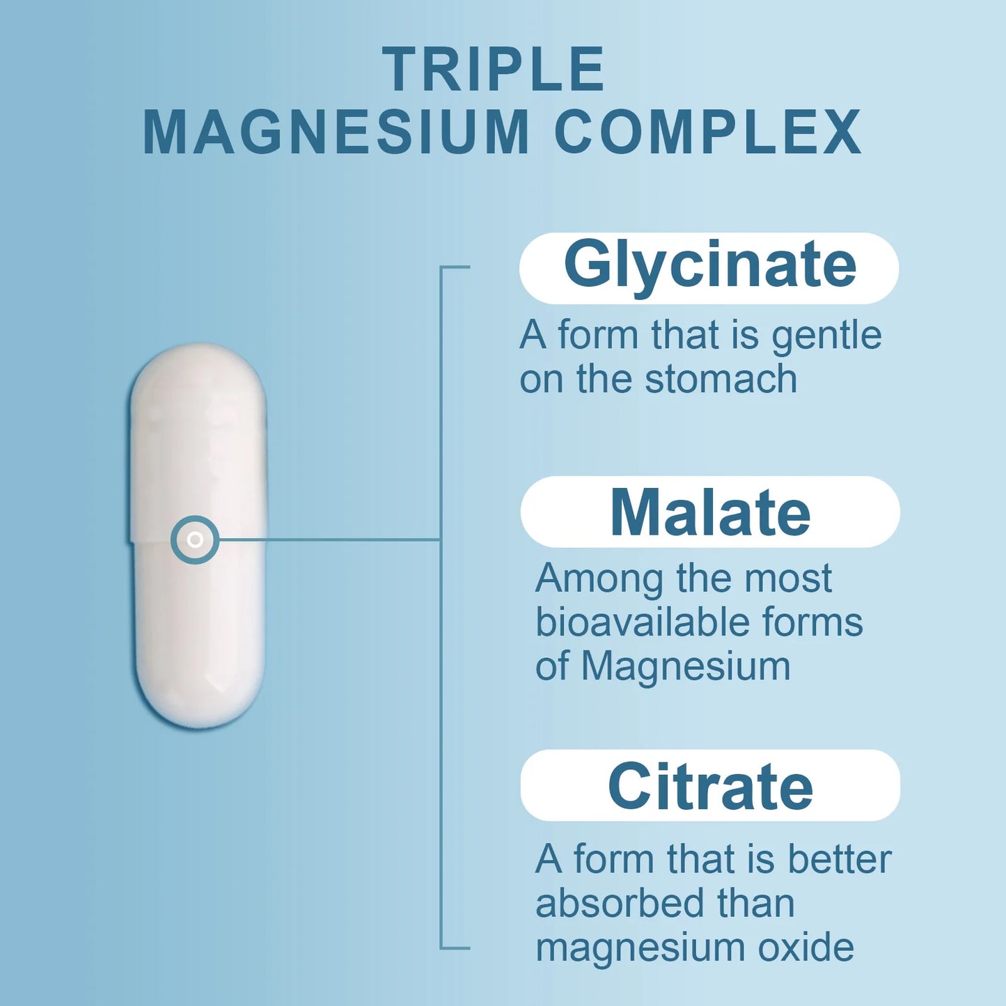 Triple Magnesium Complex 300 Mg, Support Muscle, Nerves, Energy and Heart Health, Non-GMO 60 Capsules