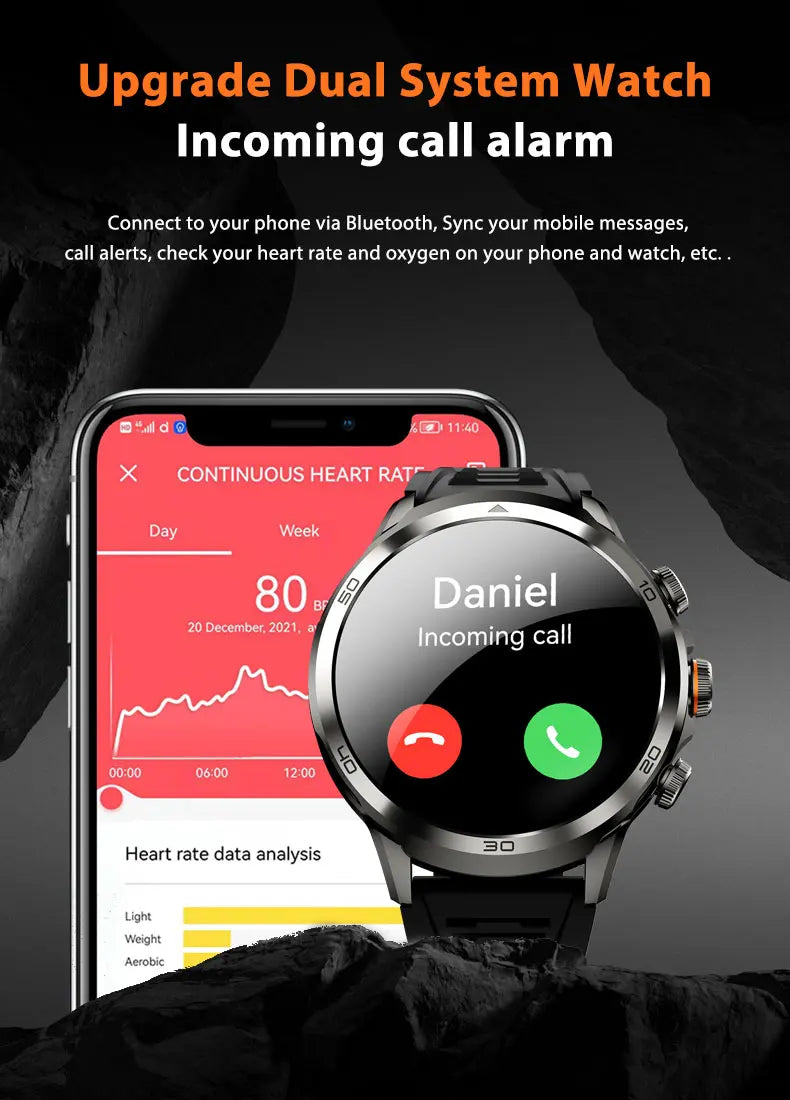 H19 Smart Watch 4G Android 9.0 OS 1990Mah NFC 466*466 Heart Rate 1.95 inch Large Screen GPS WIFI Smartwatch for Men Women Gift