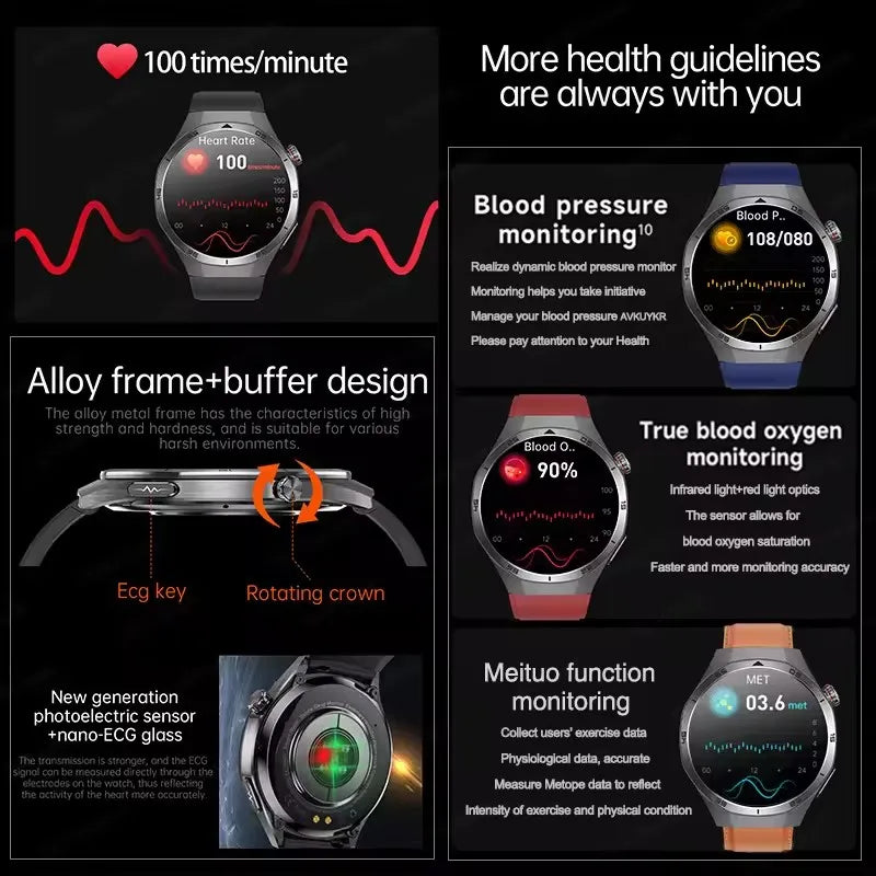 2025 New For Huawei Uric Acid Blood Fat Health Diagnosis Smart Watch ECG BP Blood Oxygen Heart Rate Monitor BT Call Smartwatch