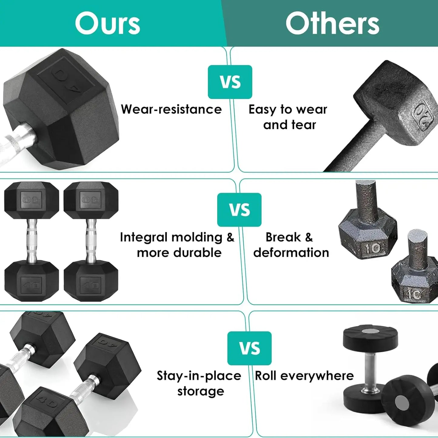 Rubber Hex Dumbbell Hand Weight, 40-75LB Dumbbells Rubber Coated Cast Iron Hex Black Dumbbells, Weights Dumbbells Set,1Pair/2Pcs