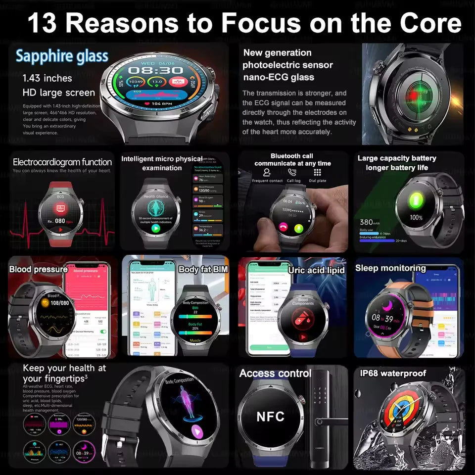 For HUAWEI High precision ECG+PPG Lipids Uric acid Smart Watch Men Blood pressure Body Fat Health NFC Sport Call Smartwatch 2025