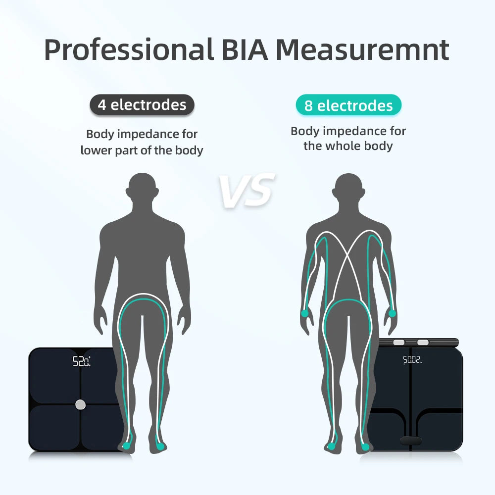 Measuring Voice Broadcast Smart Body Fat Scale 8 Electrodes Bioimpedance Scale Professional Body Composition Analysis Scale